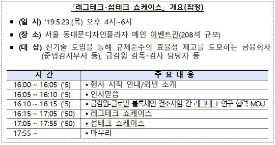 출처=금융감독원